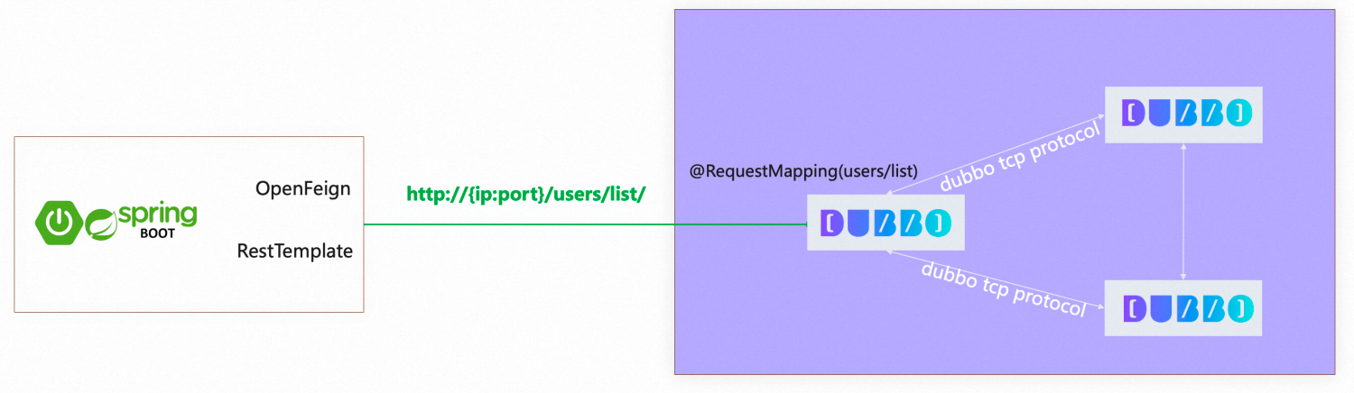 dubbo-multiple-protocols.png