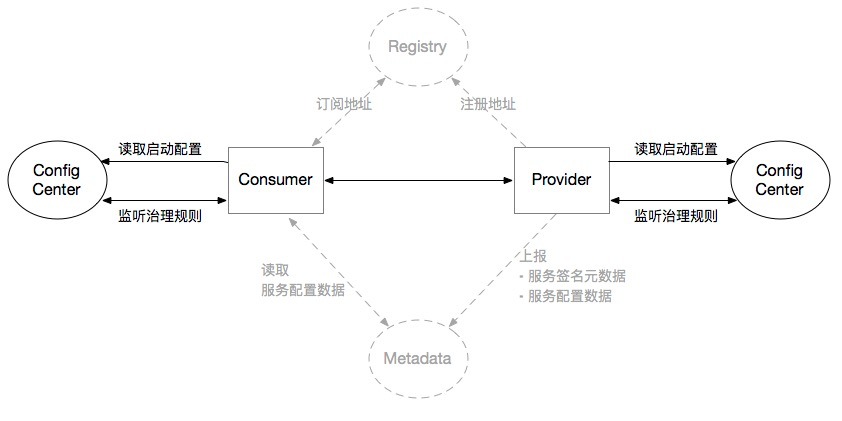 //imgs/v3/concepts/centers-config.png